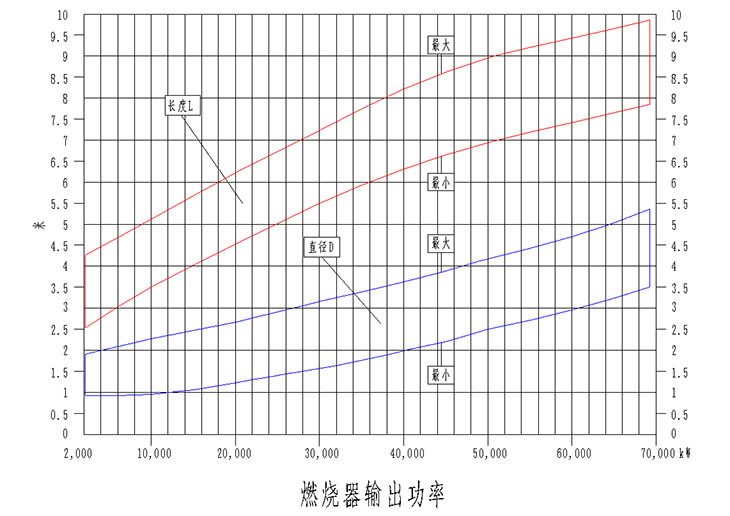 大型分體燃油燃燒器輸出功率曲線圖-1.jpg