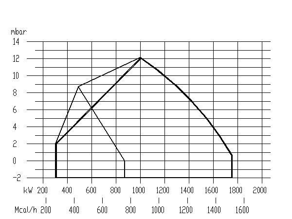 MTG105功率曲線.jpg