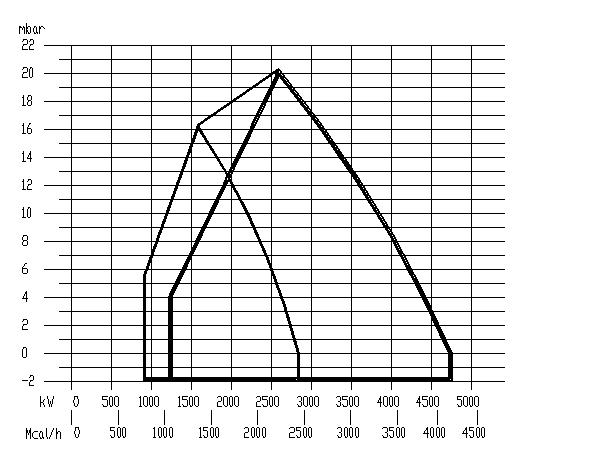 MTG350功率曲線.jpg