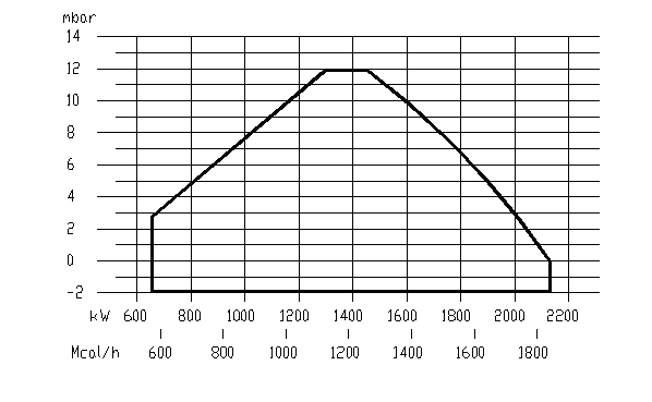 MTL140功率曲線.bmp
