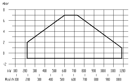 MTL70-B功率曲線.bmp
