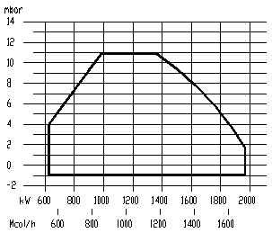 MTL105-B功率曲線.bmp