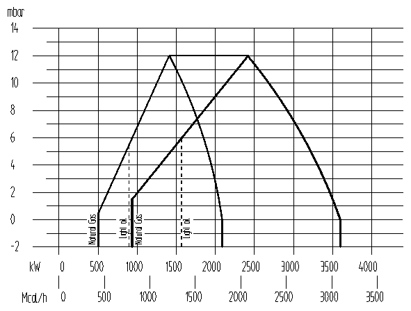 MTGL280-1功率曲線.bmp
